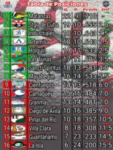 Tabla de Posiciones