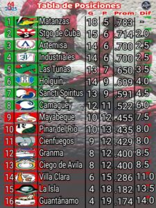 Tabla de Posiciones