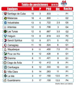 Tabla de posiciones hoy