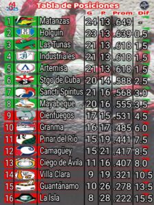 Infografía: Yoel Rosales