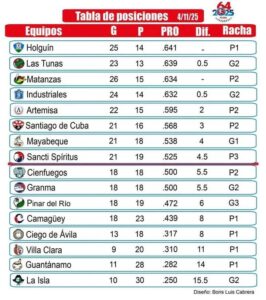 Infografía: Agencia Cubana de Noticias