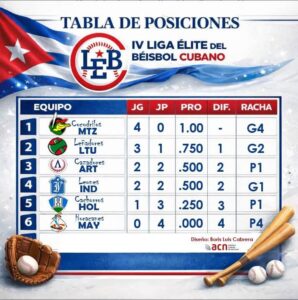 Tabla de posiciones 5-5