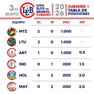 Tabla de posiciones LEB