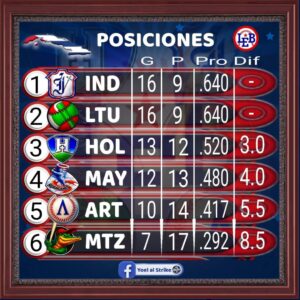 Clasificación Posiciones