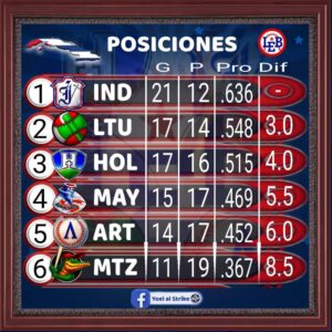 Infografía: Yoel Rosales