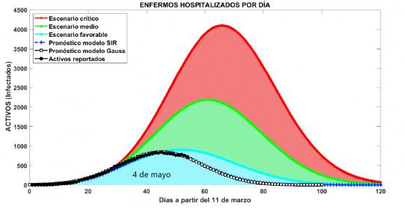 Cuba en escenario favorable de la curva evolutiva de la COVID-19, pero hay que evitar la irresponsabilidad