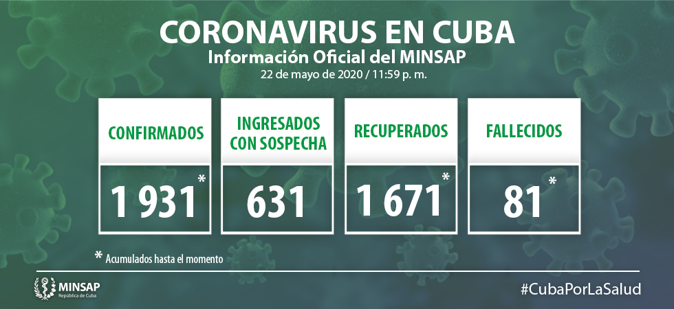 Cuba reporta 15 nuevos casos positivos a la COVID-19