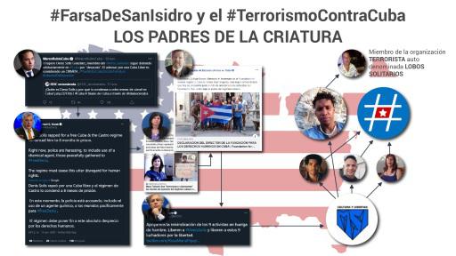 Opiniones de intelectuales y artistas de #Las Tunas sobre las mentiras de Movimiento San Isidro