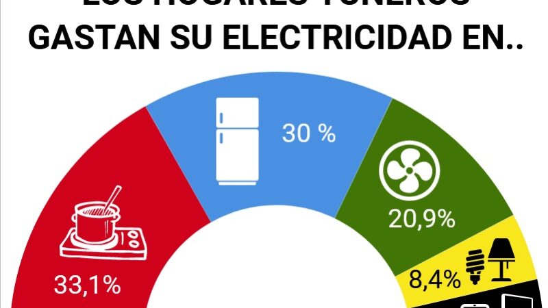 Se ajusta Las Tunas al plan de energía eléctrica asignado