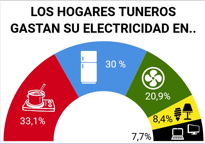 Se ajusta Las Tunas al plan de energía eléctrica asignado
