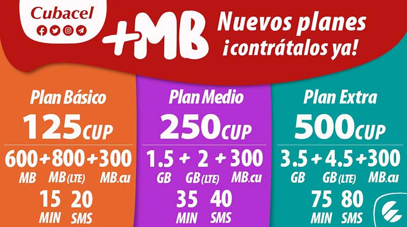 Oferta ETECSA nuevos planes combinados de voz, SMS y datos móviles