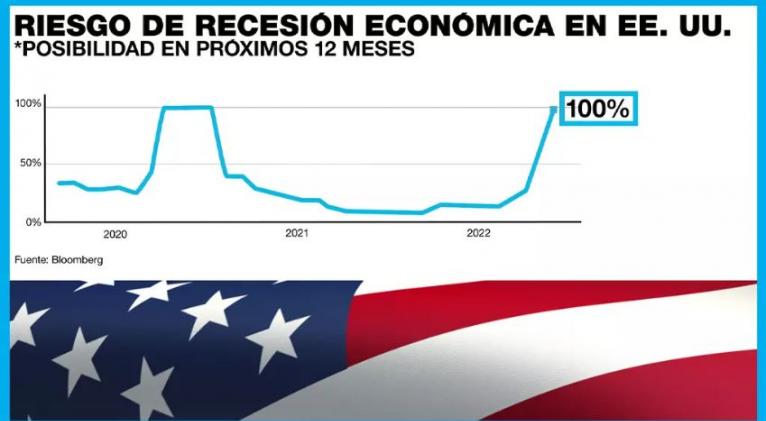 Elecciones en EE. UU.: votantes preocupados por la inflación y el desempleo