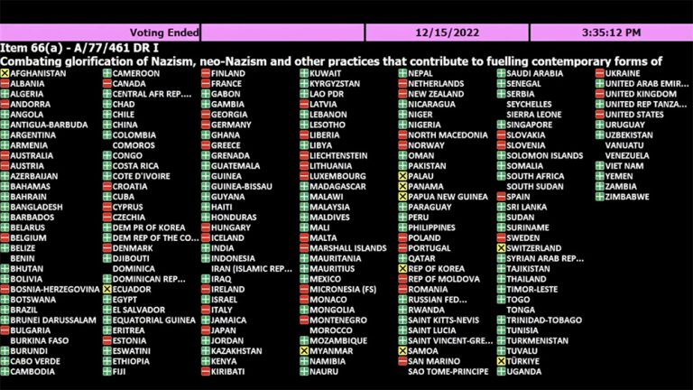 ONU adopta resolución rusa contra glorificación del nazismo, con votos contrarios de EEUU, Ucrania y otros 48 países