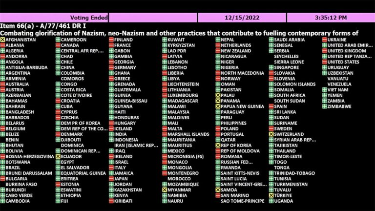 ONU adopta resolución rusa contra glorificación del nazismo, con votos contrarios de EEUU, Ucrania y otros 48 países