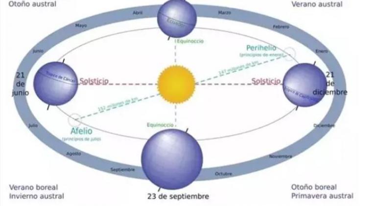 La Tierra alcanzará su velocidad máxima este 4 de enero