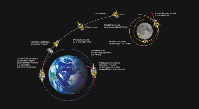 Rusia lanza su primera misión a la Luna en la historia moderna