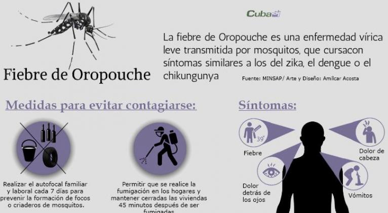 Informa el Minsap sobre situación epidemiológica en Cuba (+ INFOGRAFÍA)